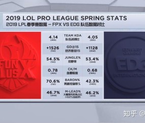 爱游戏官网下载 -Doinb连续五场比赛得分超过出色发挥，加拿大队不断突破！的简单介绍