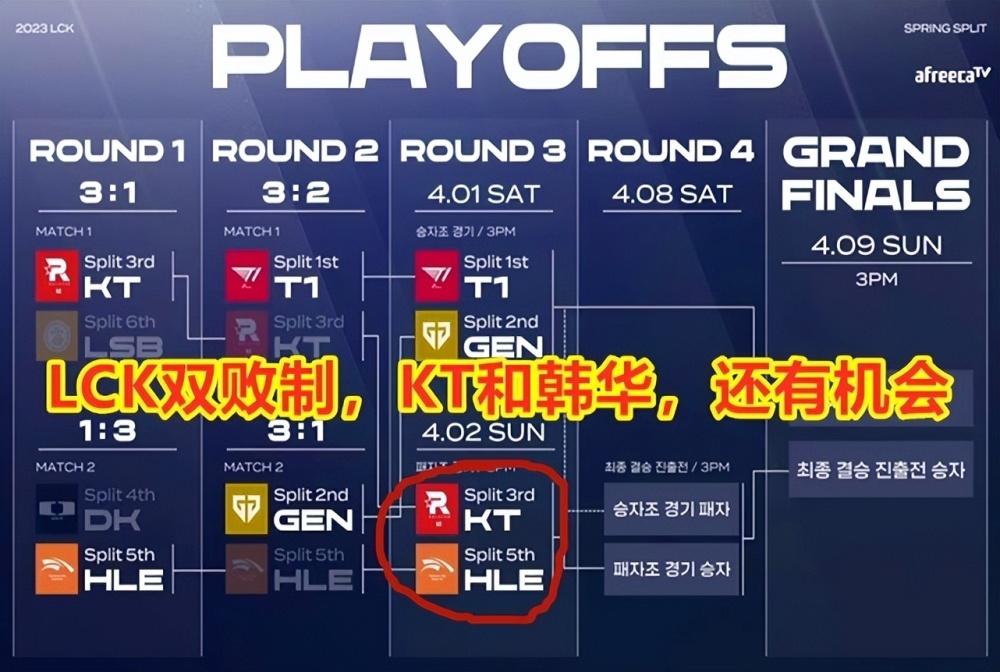 Faker新星比赛规则变更表现突出，老鹰前途光明！(fakers赛对lpl胜率)