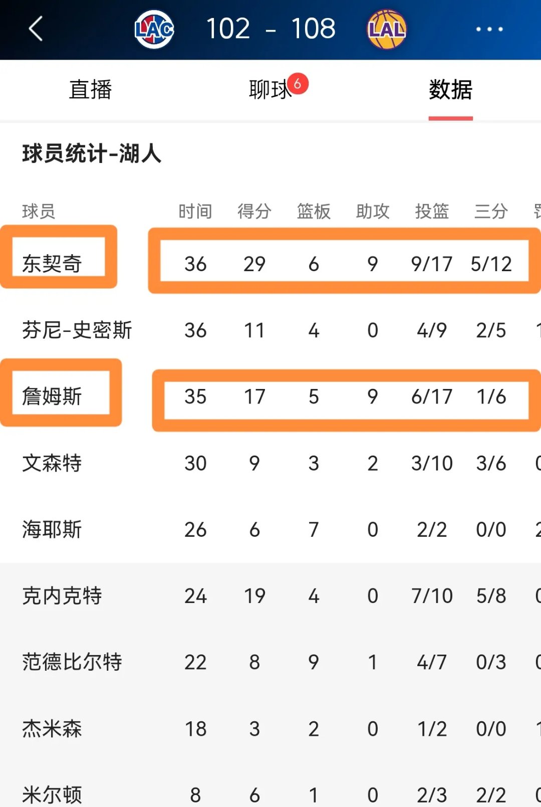今晚洛杉矶湖人调整名单以备NBA常规赛；外线爆发环节打磨；悬念犹存；球队文化被再次提及的简单介绍