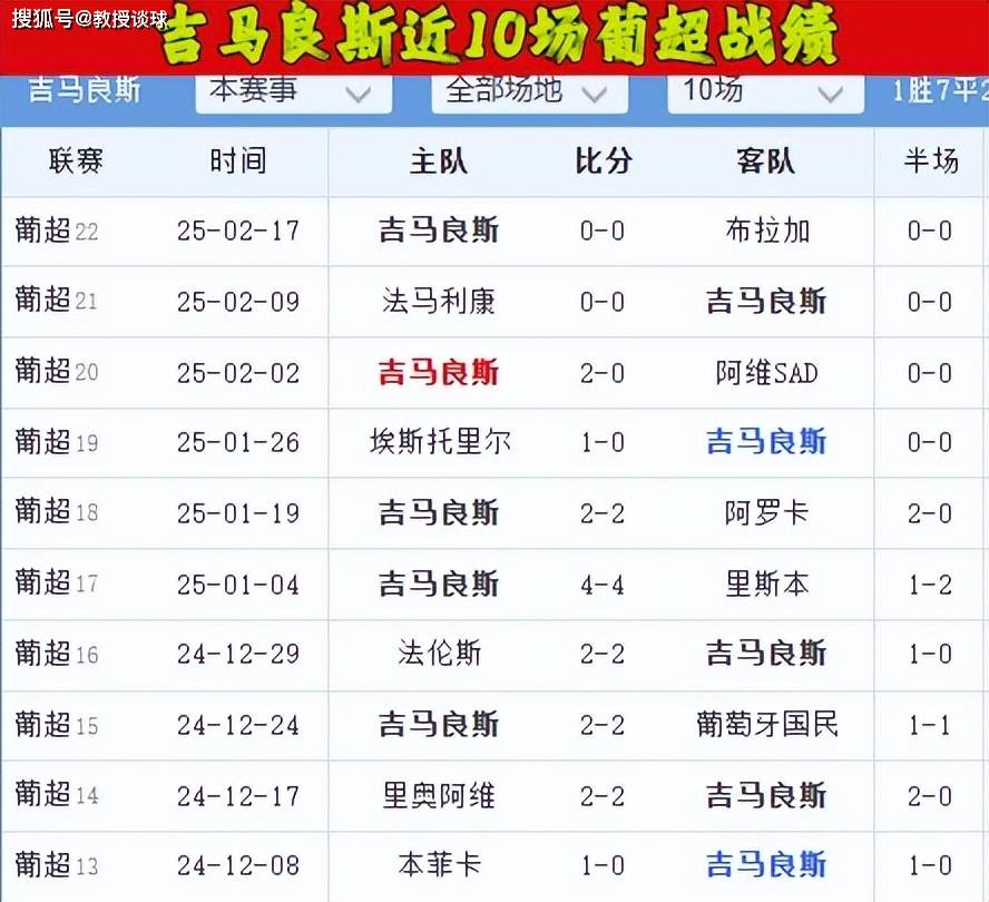 关于风云突变葡萄牙体育窗口期强势反弹；意甲版图或变；底气十足；赛程密集仍需轮换的信息